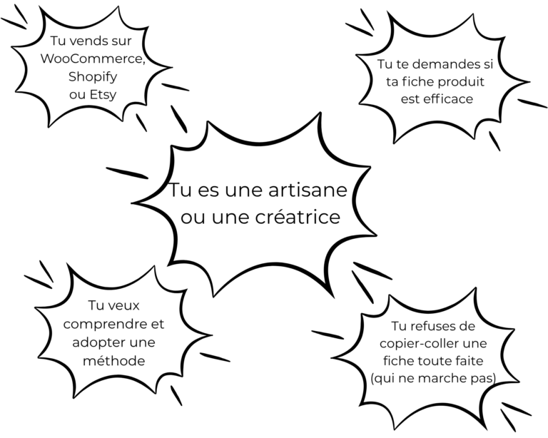Ce guide s’adresse aux créatrices et artisanes qui vendent sur WooCommerce, Shopify ou Etsy et souhaitent rédiger des fiches produits plus efficaces et mieux référencées.
